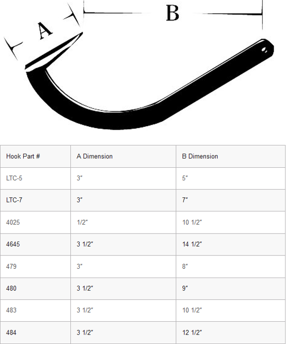 Oshkosh Tools hook size chart